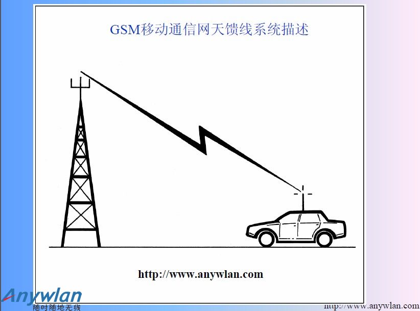 GSM移动通信网天馈线系统描述