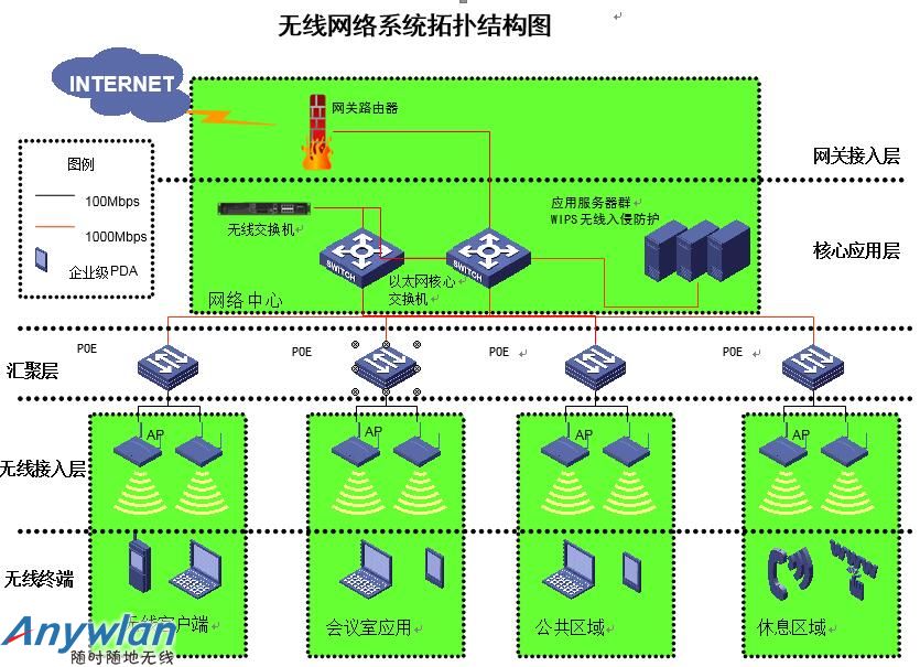 深圳威尼斯酒店无线网络系统解决方案
