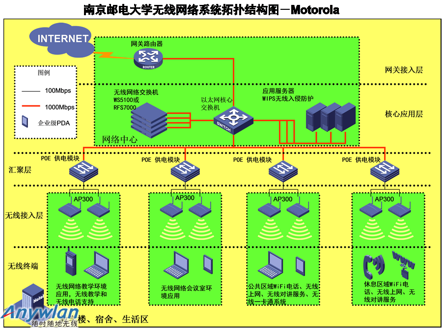 南京邮电大学 Motorola无线网络解决方案